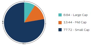 MAHINDRA MANULIFE MULTI CAP BADHAT YOJANA 